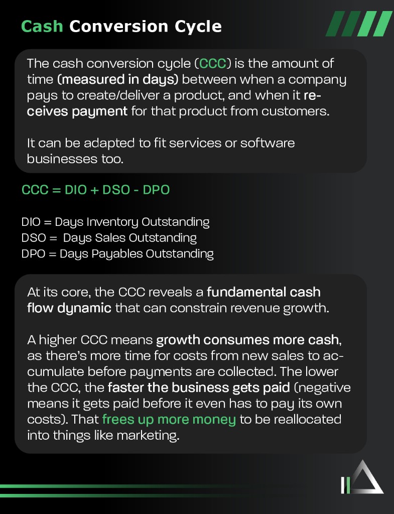 Example lesson: Cash Conversion Cycle